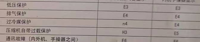 沁阳空调电话在哪里找